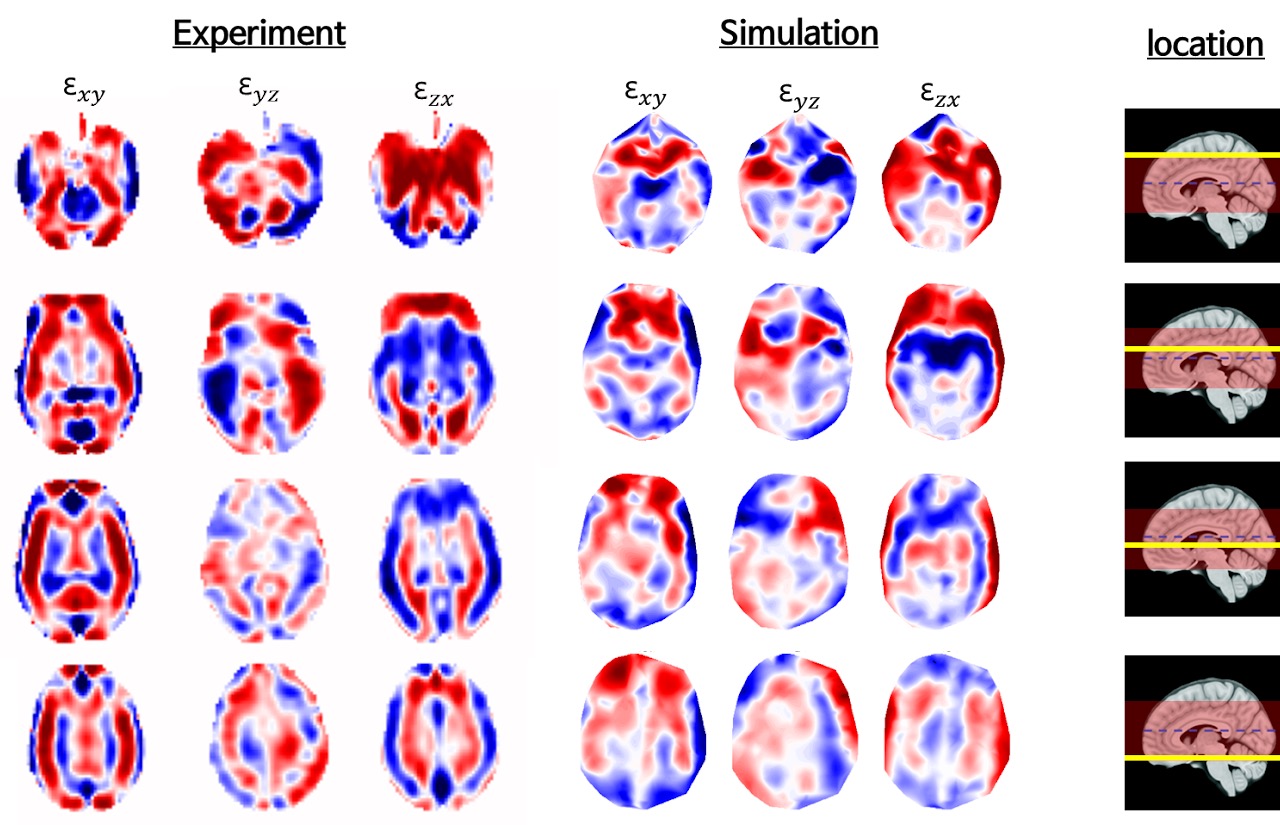 Energy transfer for stimulation-site combinations