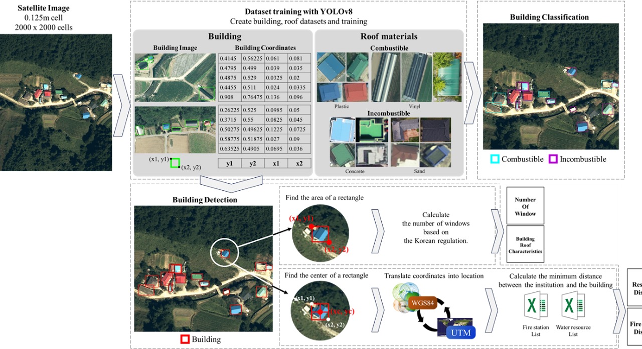 Optimizing facility vulnerability indices