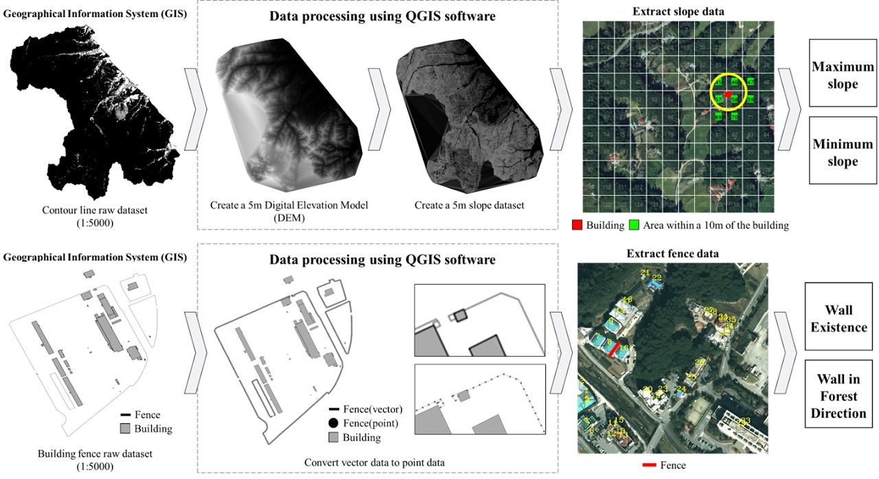 Optimizing facility vulnerability indices