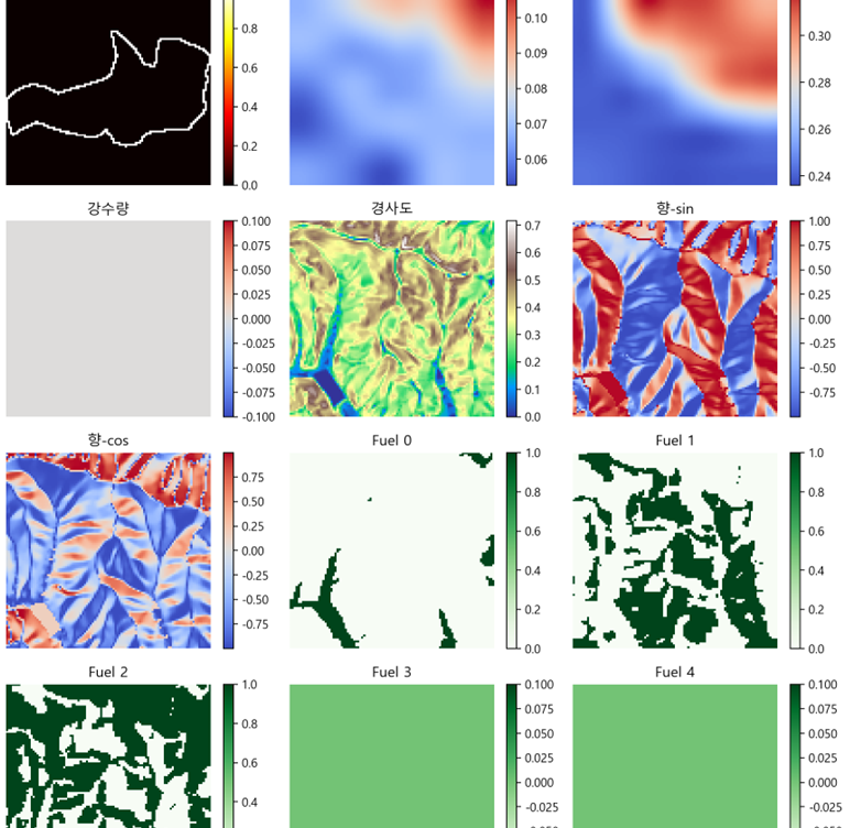 Weather surrogate model from real burn data